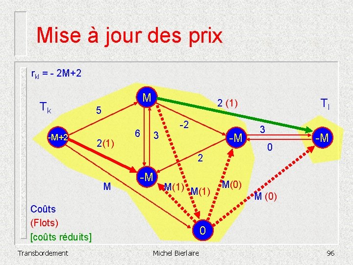 Mise à jour des prix rkl = - 2 M+2 Tk -M+2 M 2(1)
