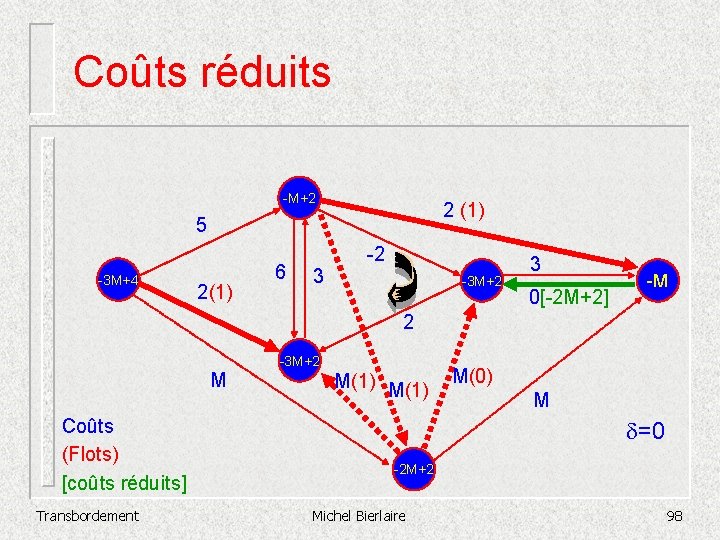 Coûts réduits -M+2 2 (1) 5 -3 M+4 2(1) 6 3 -2 -3 M+2