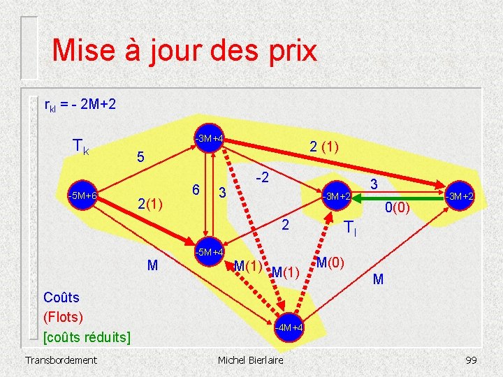 Mise à jour des prix rkl = - 2 M+2 Tk -5 M+6 -3