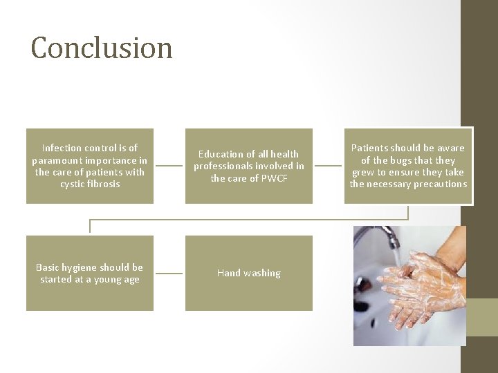 Conclusion Infection control is of paramount importance in the care of patients with cystic