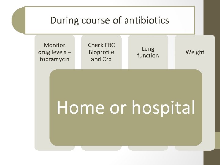 During course of antibiotics Monitor drug levels – tobramycin Check FBC Bioprofile and Crp