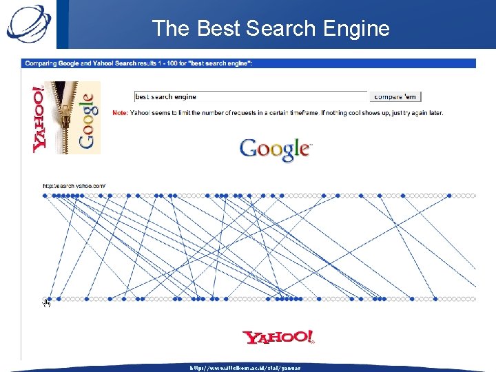 The Best Search Engine http: //www. ittelkom. ac. id/staf/yanuar 