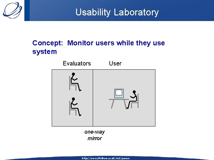 Usability Laboratory Concept: Monitor users while they use system Evaluators User one-way mirror http: