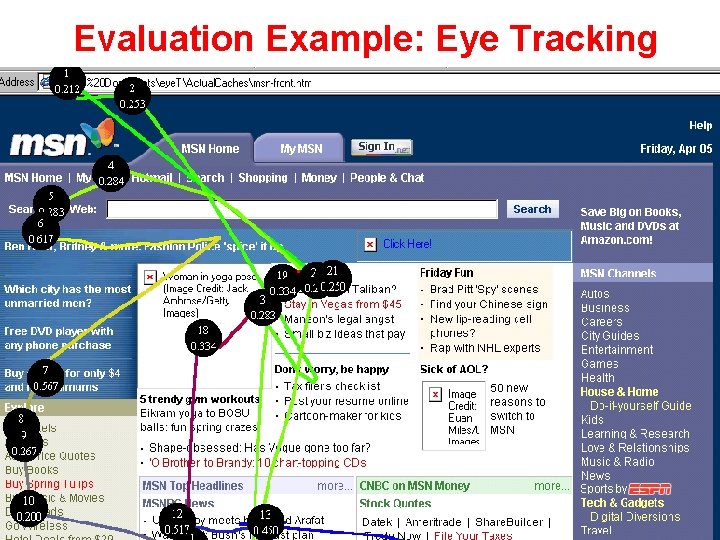 Evaluation Example: Eye Tracking http: //www. ittelkom. ac. id/staf/yanuar 