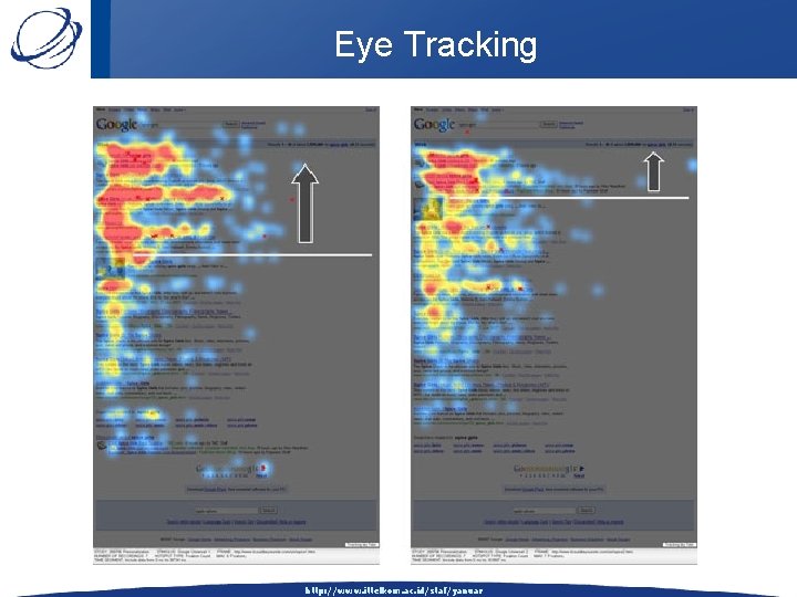 Eye Tracking http: //www. ittelkom. ac. id/staf/yanuar 