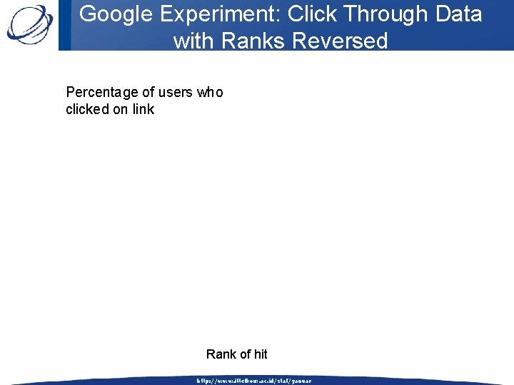 Google Experiment: Click Through Data with Ranks Reversed Percentage of users who clicked on