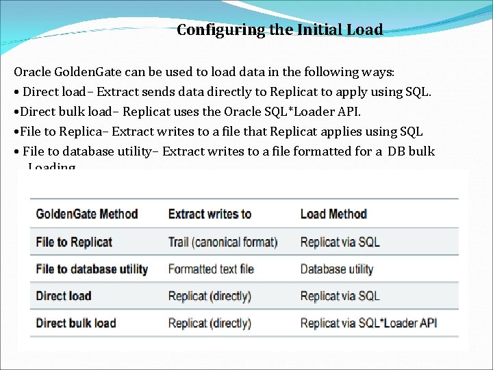 Configuring the Initial Load Oracle Golden. Gate can be used to load data in