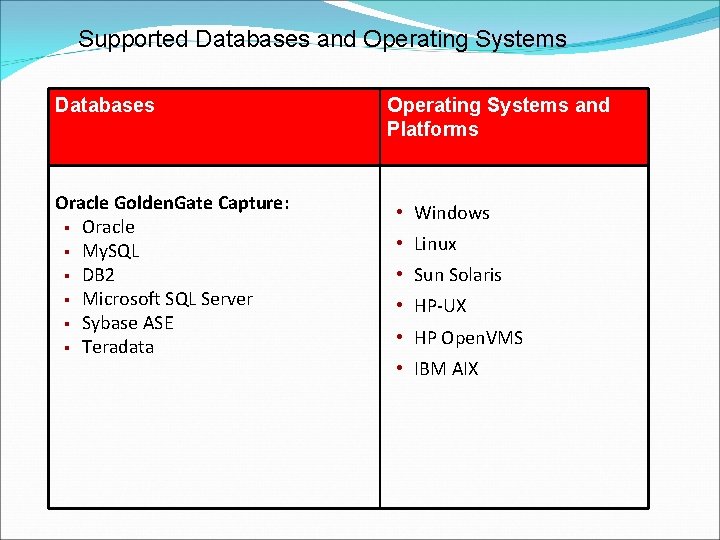 Supported Databases and Operating Systems Databases Oracle Golden. Gate Capture: § Oracle § My.