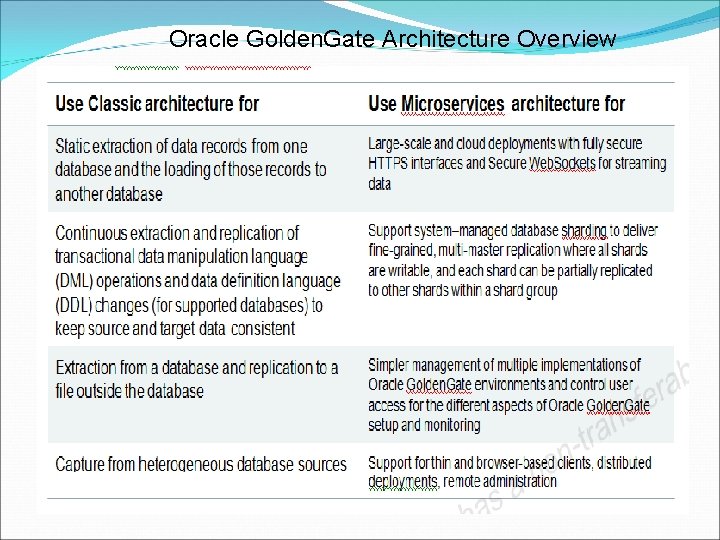 Oracle Golden. Gate Architecture Overview 