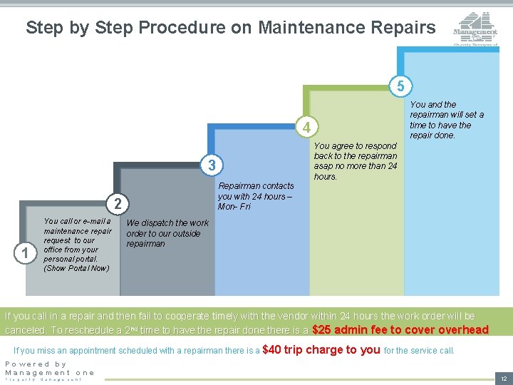 Step by Step Procedure on Maintenance Repairs 5 You and the repairman will set