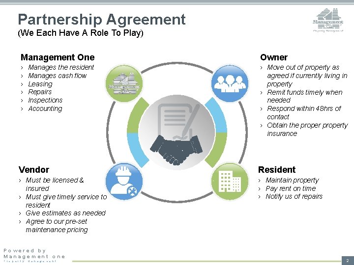 Partnership Agreement (We Each Have A Role To Play) Management One Owner › ›