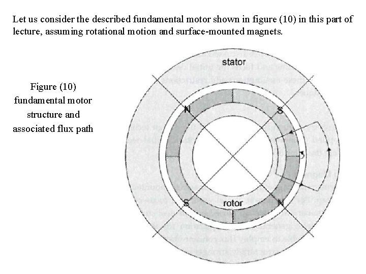 Let us consider the described fundamental motor shown in figure (10) in this part