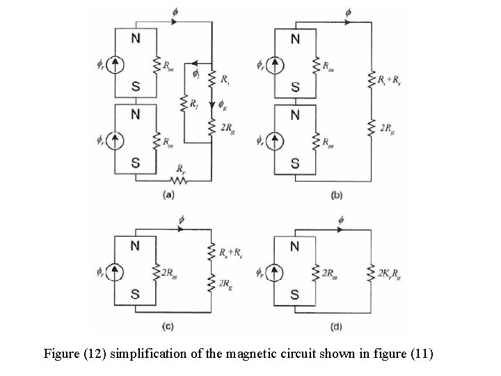 Figure (12) simplification of the magnetic circuit shown in figure (11) 