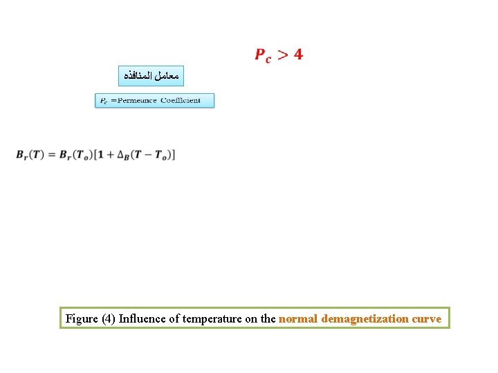  ﻣﻌﺎﻣﻞ ﺍﻟﻤﻨﺎﻓﺬﻩ Figure (4) Influence of temperature on the normal demagnetization curve 