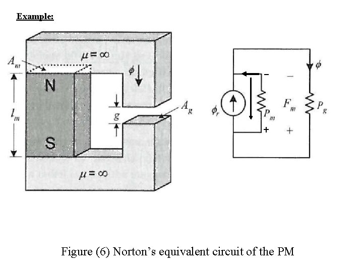 Example: + Figure (6) Norton’s equivalent circuit of the PM 