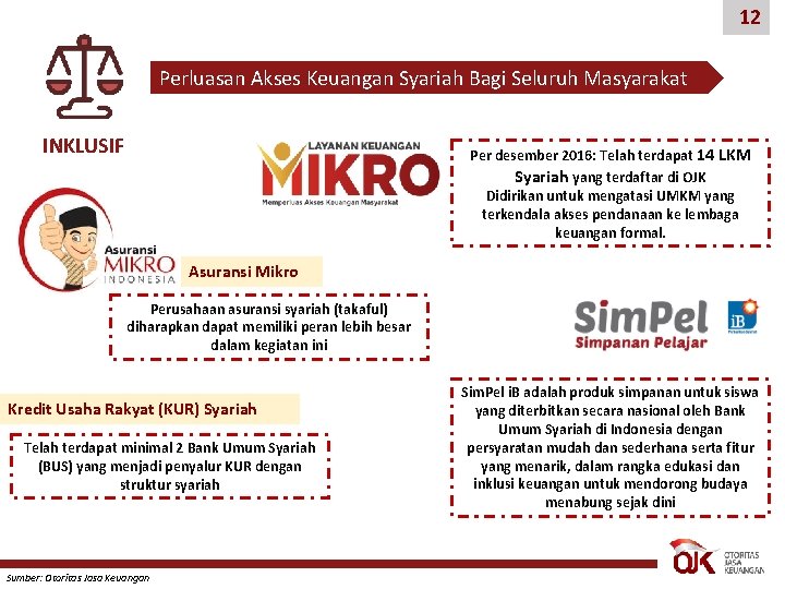 12 Perluasan Akses Keuangan Syariah Bagi Seluruh Masyarakat INKLUSIF Per desember 2016: Telah terdapat