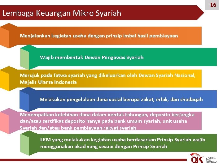 Lembaga Keuangan Mikro Syariah Menjalankan kegiatan usaha dengan prinsip imbal hasil pembiayaan Wajib membentuk