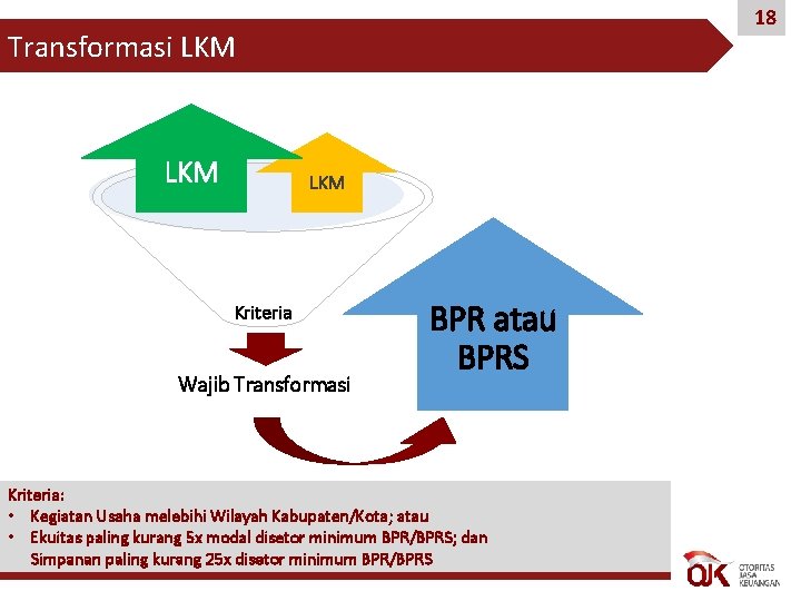 18 Transformasi LKM LKM Kriteria Wajib Transformasi BPR atau BPRS Kriteria: • Kegiatan Usaha