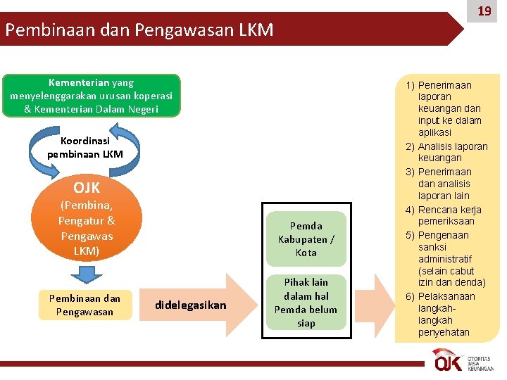 19 Pembinaan dan Pengawasan LKM Kementerian yang menyelenggarakan urusan koperasi & Kementerian Dalam Negeri