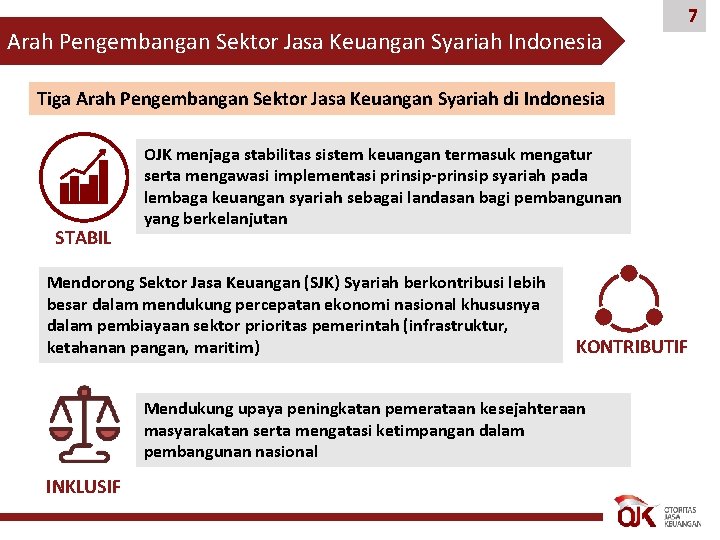 Arah Pengembangan Sektor Jasa Keuangan Syariah Indonesia 7 Tiga Arah Pengembangan Sektor Jasa Keuangan