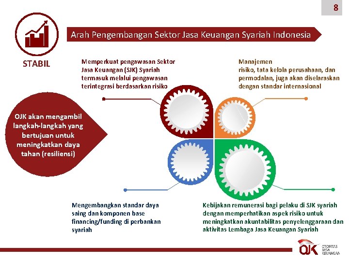 8 Arah Pengembangan Sektor Jasa Keuangan Syariah Indonesia STABIL Memperkuat pengawasan Sektor Jasa Keuangan