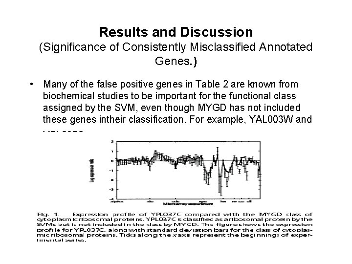 Results and Discussion (Significance of Consistently Misclassified Annotated Genes. ) • Many of the
