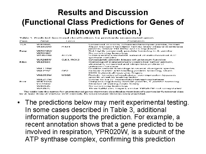 Results and Discussion (Functional Class Predictions for Genes of Unknown Function. ) • The