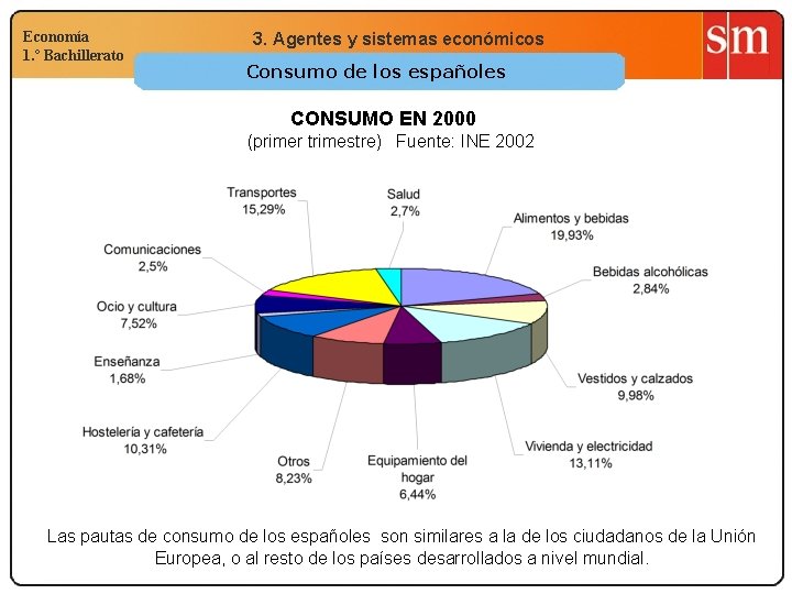 Economía 1. º Bachillerato 3. Agentes y sistemas económicos Consumo de los españoles CONSUMO