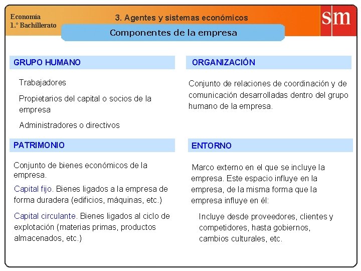 Economía 1. º Bachillerato 3. Agentes y sistemas económicos Componentes de la empresa GRUPO