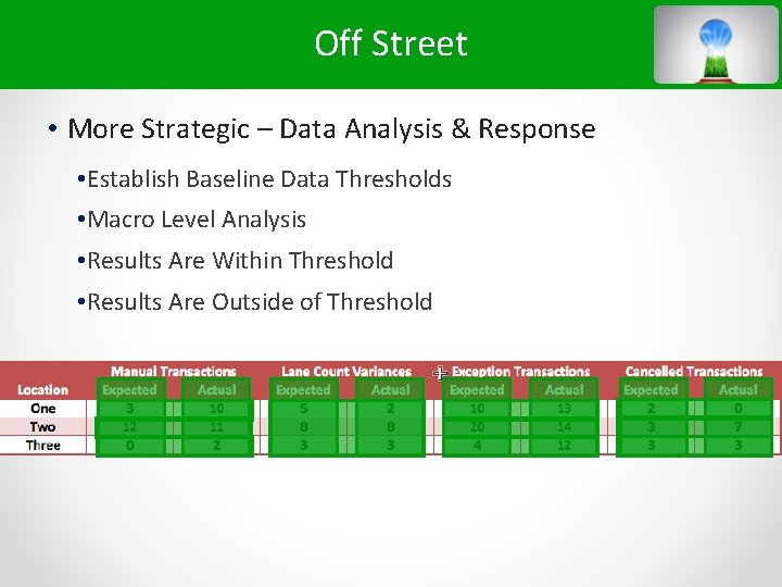 Off Street • More Strategic – Data Analysis & Response • Establish Baseline Data