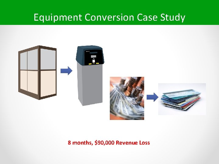 Equipment Conversion Case Study 8 months, $90, 000 Revenue Loss 