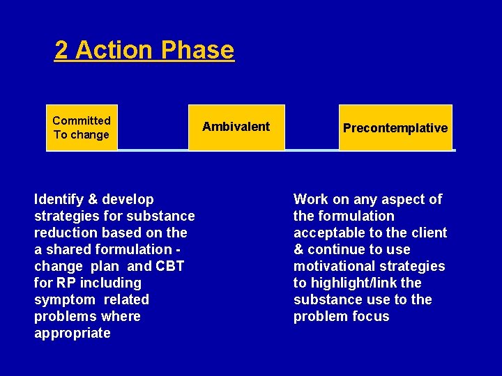 2 Action Phase Committed To change Identify & develop strategies for substance reduction based
