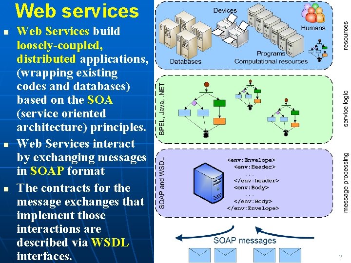 Web services n n n Web Services build loosely-coupled, distributed applications, (wrapping existing codes