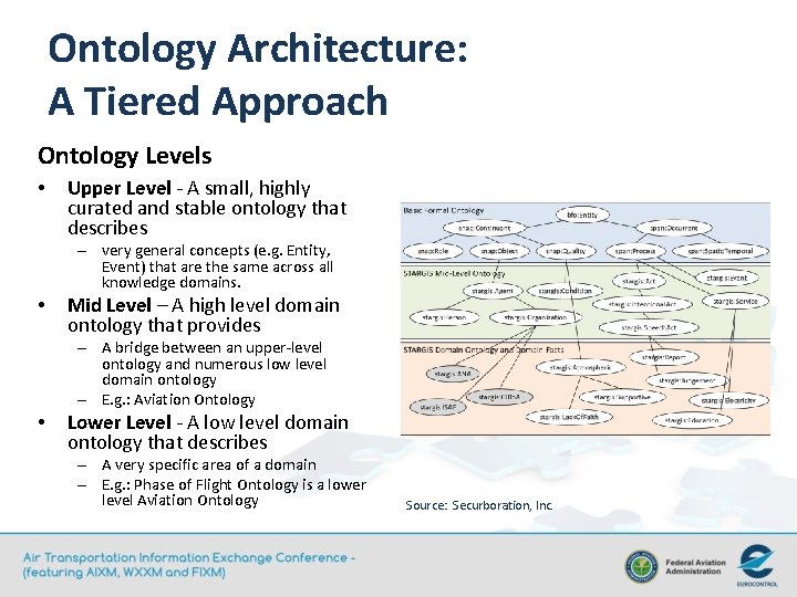 Ontology Architecture: A Tiered Approach Ontology Levels • Upper Level - A small, highly