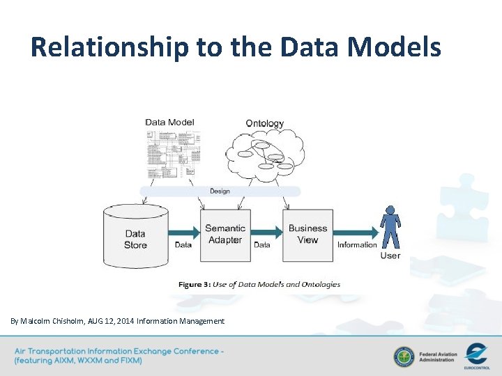 Relationship to the Data Models By Malcolm Chisholm, AUG 12, 2014 Information Management 