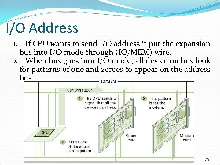 I/O Address 1. If CPU wants to send I/O address it put the expansion