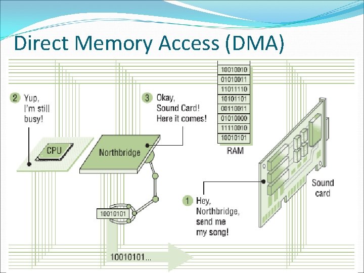 Direct Memory Access (DMA) 51 