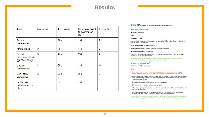 Results 18 