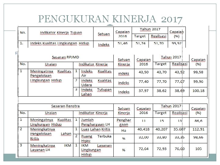 PENGUKURAN KINERJA 2017 