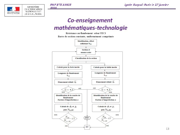 PNF BTS AMCR 2018 Lycée Raspail-Paris le 17 janvier Co-enseignement mathématiques-technologie 13 