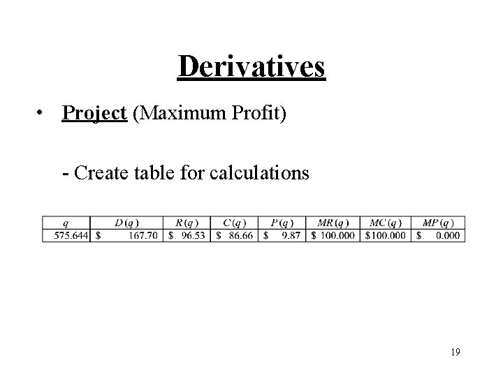 Derivatives • Project (Maximum Profit) - Create table for calculations 19 