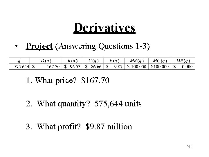 Derivatives • Project (Answering Questions 1 -3) 1. What price? $167. 70 2. What
