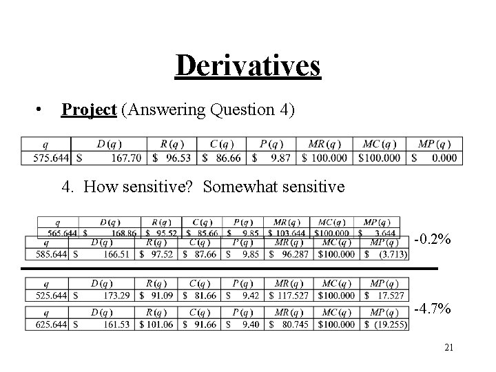 Derivatives • Project (Answering Question 4) 4. How sensitive? Somewhat sensitive -0. 2% -4.