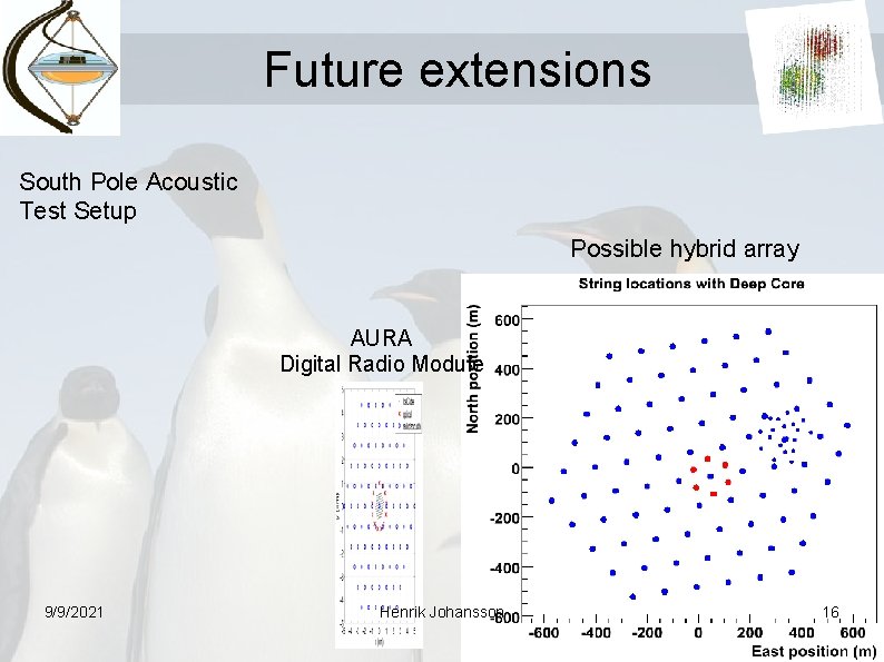 Future extensions South Pole Acoustic Test Setup Possible hybrid array AURA Digital Radio Module