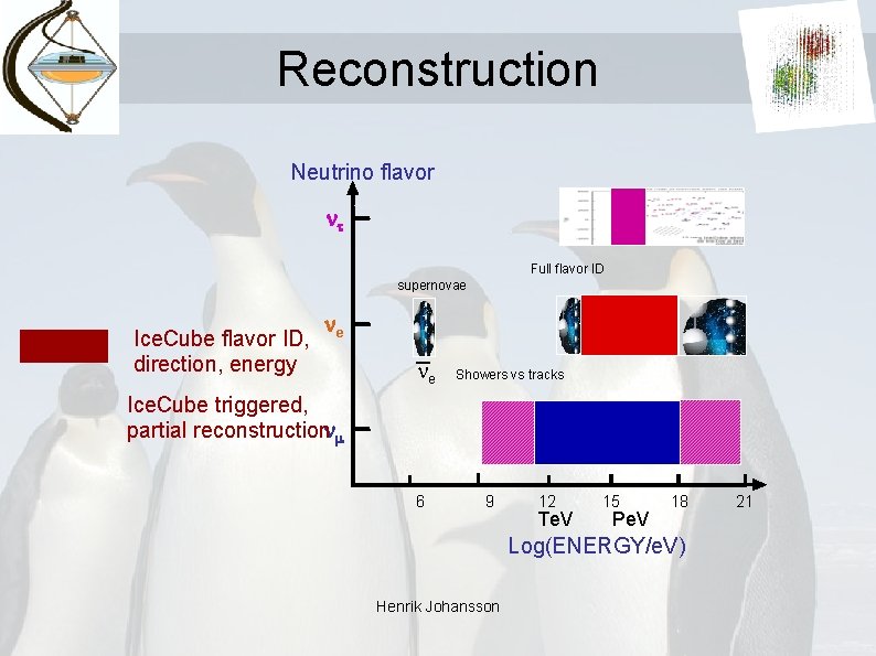 Reconstruction Neutrino flavor Full flavor ID supernovae Ice. Cube flavor ID, direction, energy e