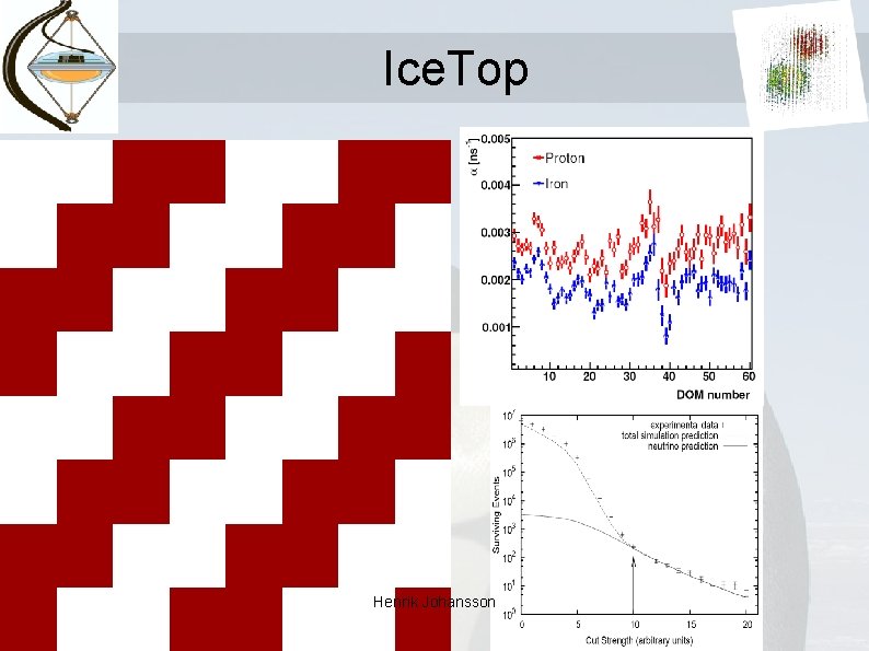 Ice. Top Henrik Johansson 