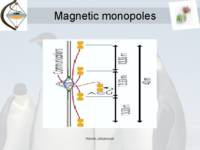 Magnetic monopoles Henrik Johansson 