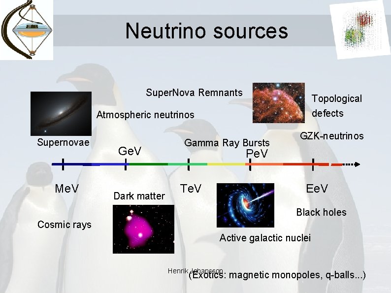 Neutrino sources Super. Nova Remnants Topological defects Atmospheric neutrinos Supernovae Me. V Ge. V