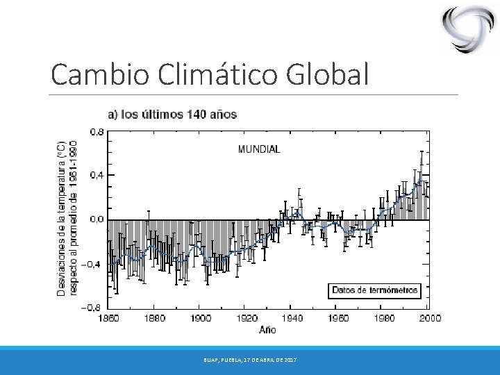 Cambio Climático Global BUAP, PUEBLA, 17 DE ABRIL DE 2017 