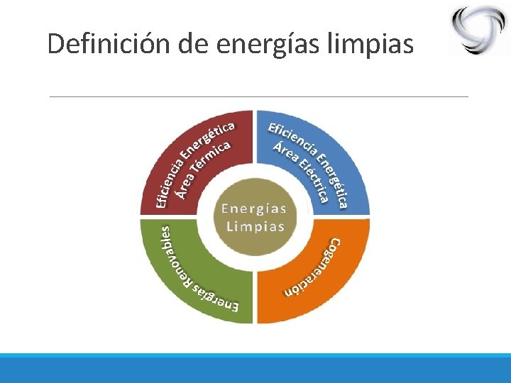 Definición de energías limpias 